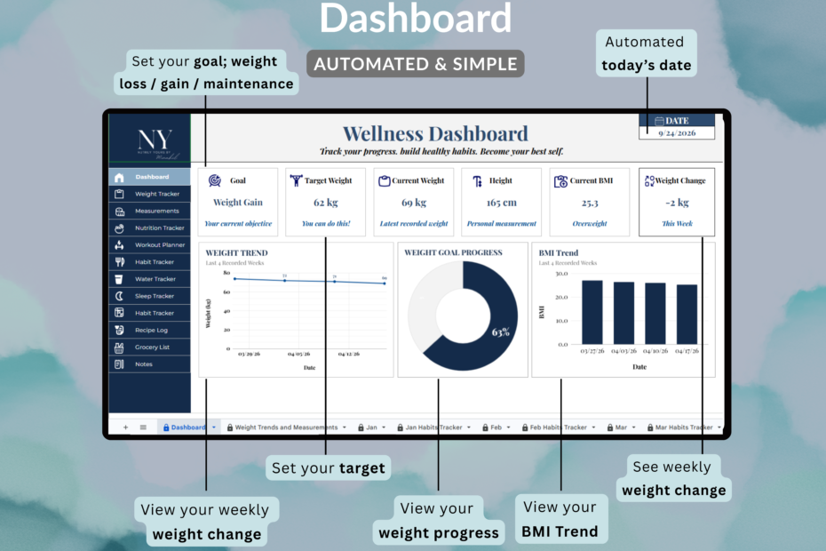 Wellness Planner by a Qualified Dietitian